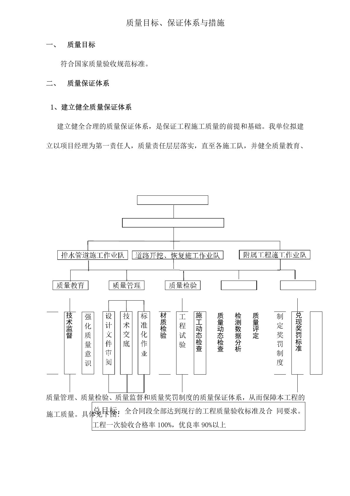 质量目标、保证体系与措施