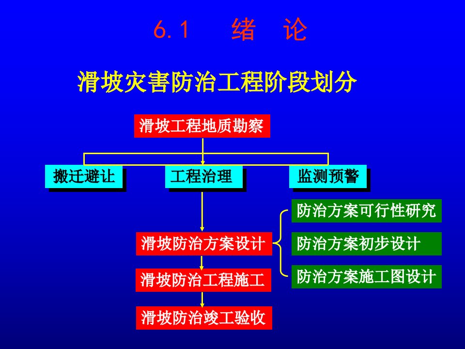 最新岩土工程设计挡土墙许强PPT课件