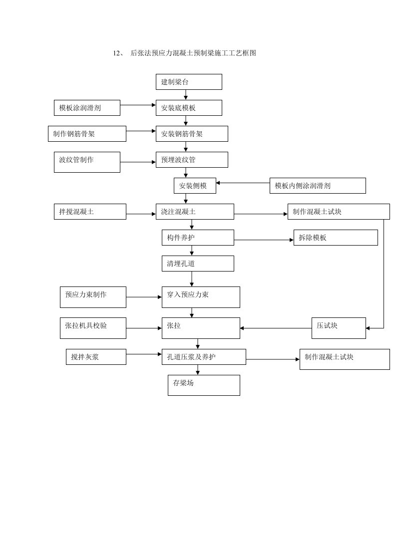 施工组织-12