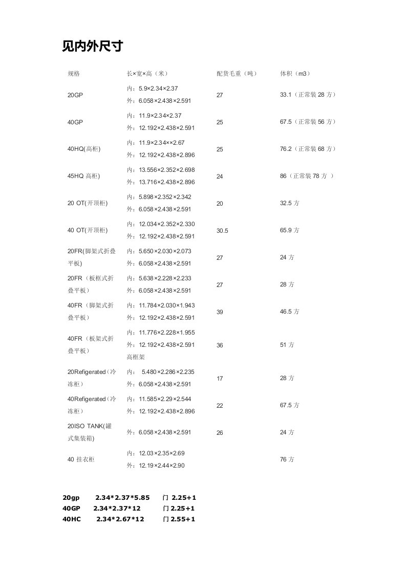 集装箱标准尺寸