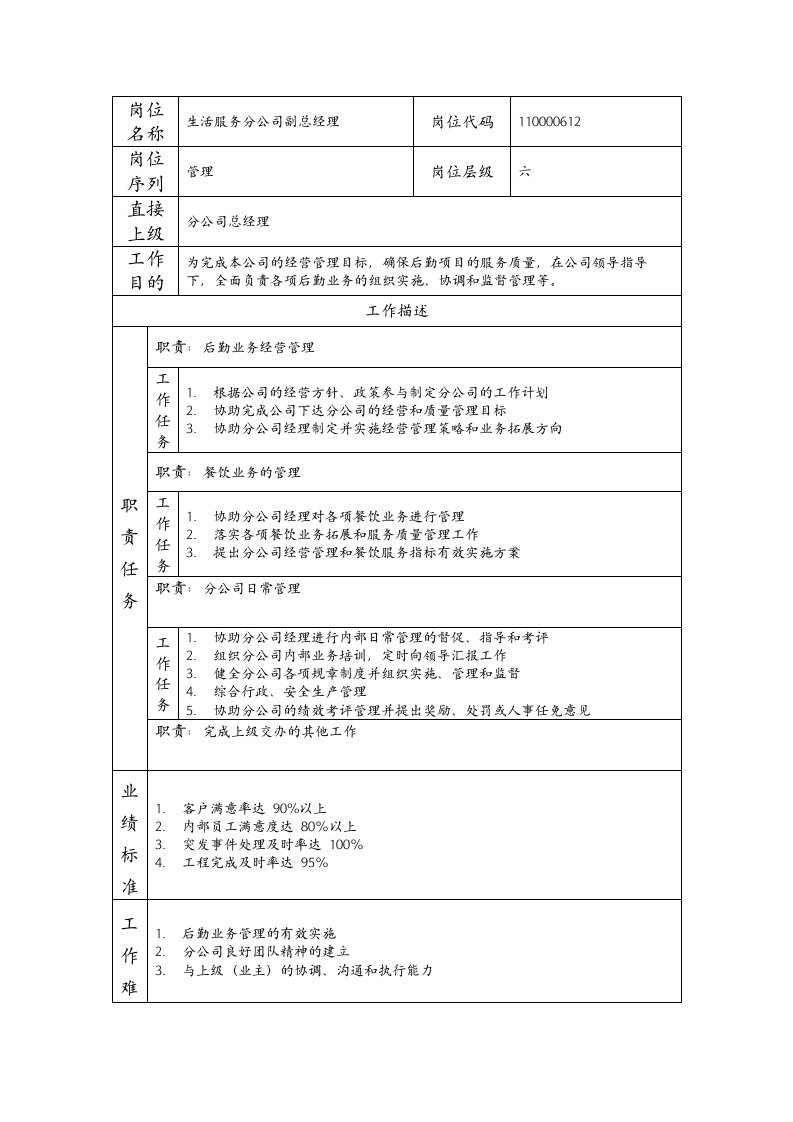 精品文档-110000612