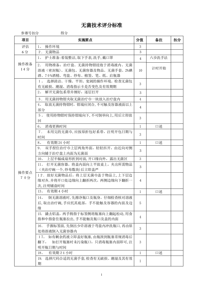 无菌技术操作评分标准66040