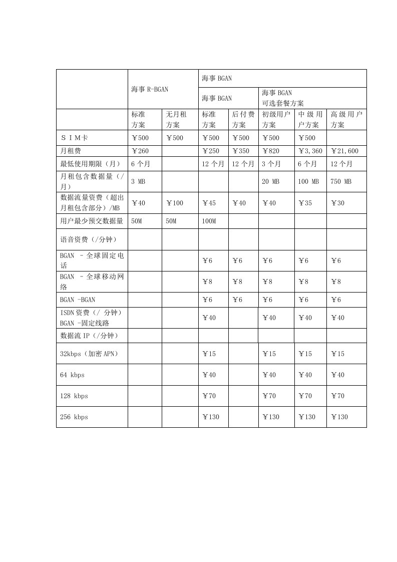 推荐-代理商数据终端提货价格