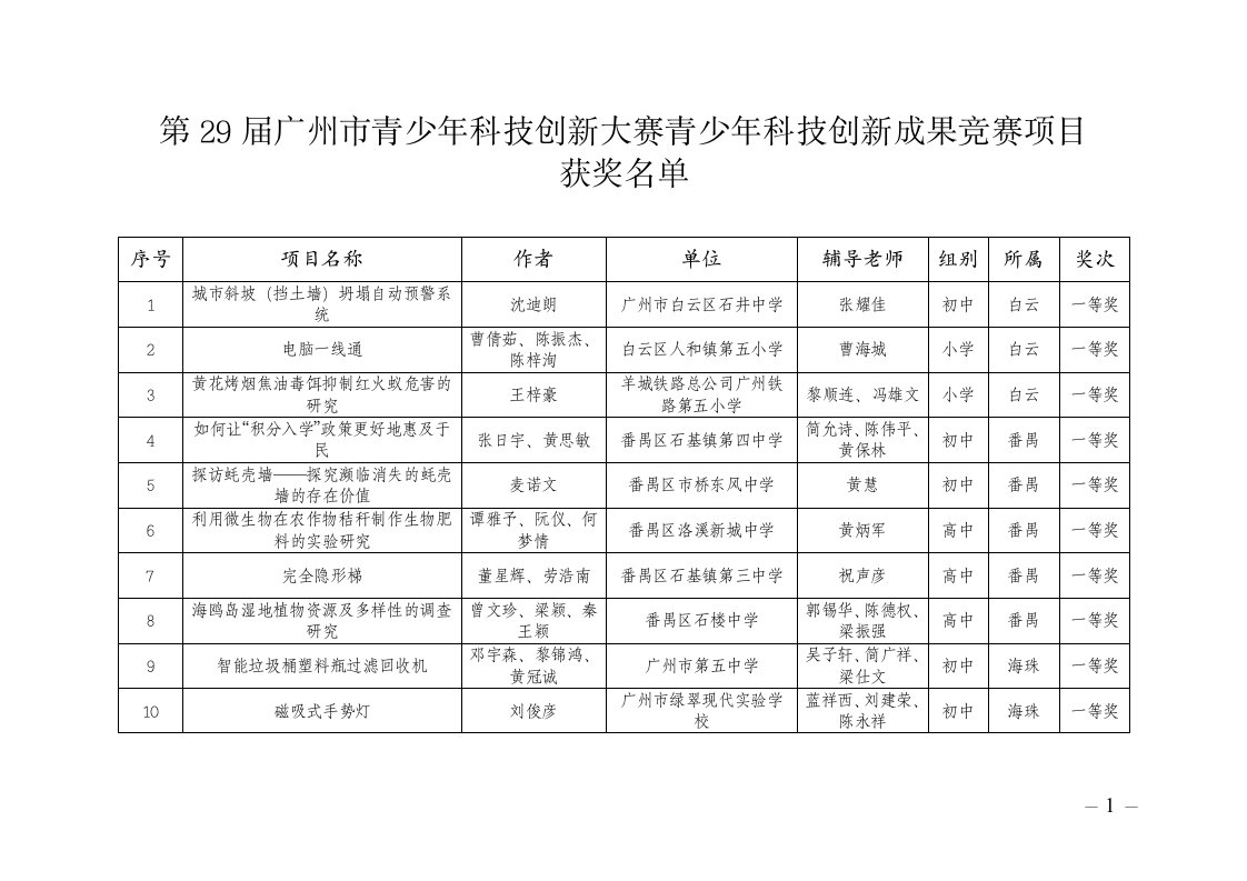 第29届广州市少年科技创新大赛青少年科技创新成果竞赛项