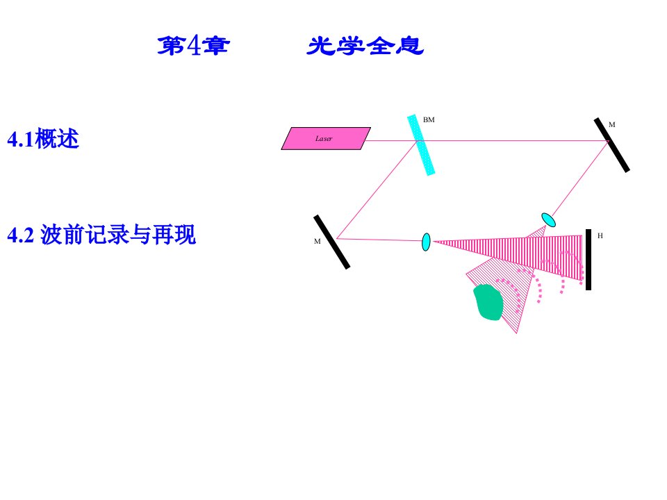 光学全息波前记录与再现