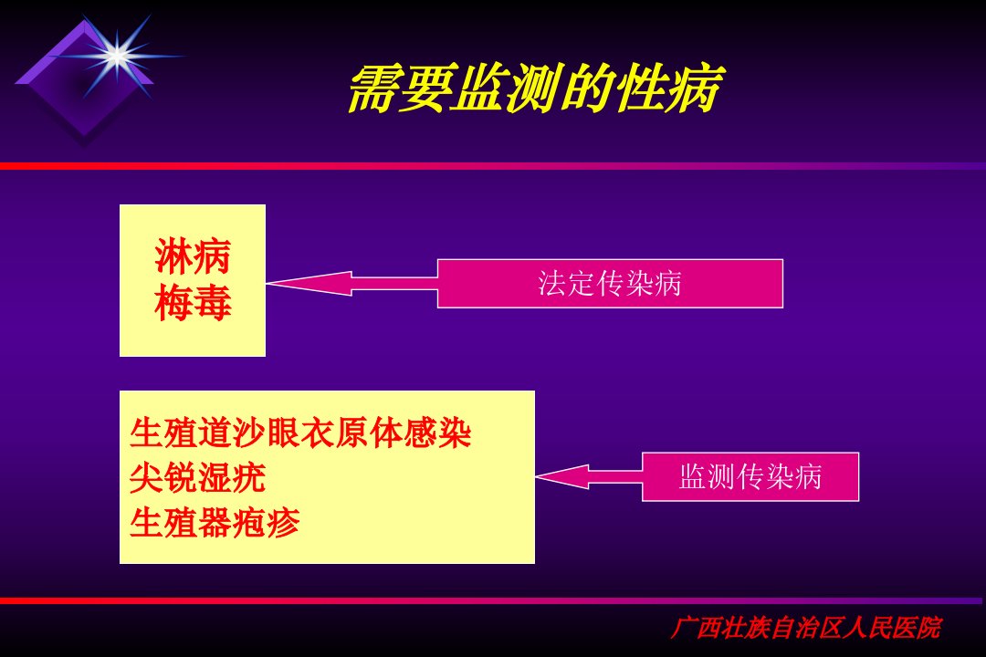 性病诊断标准和报病要求