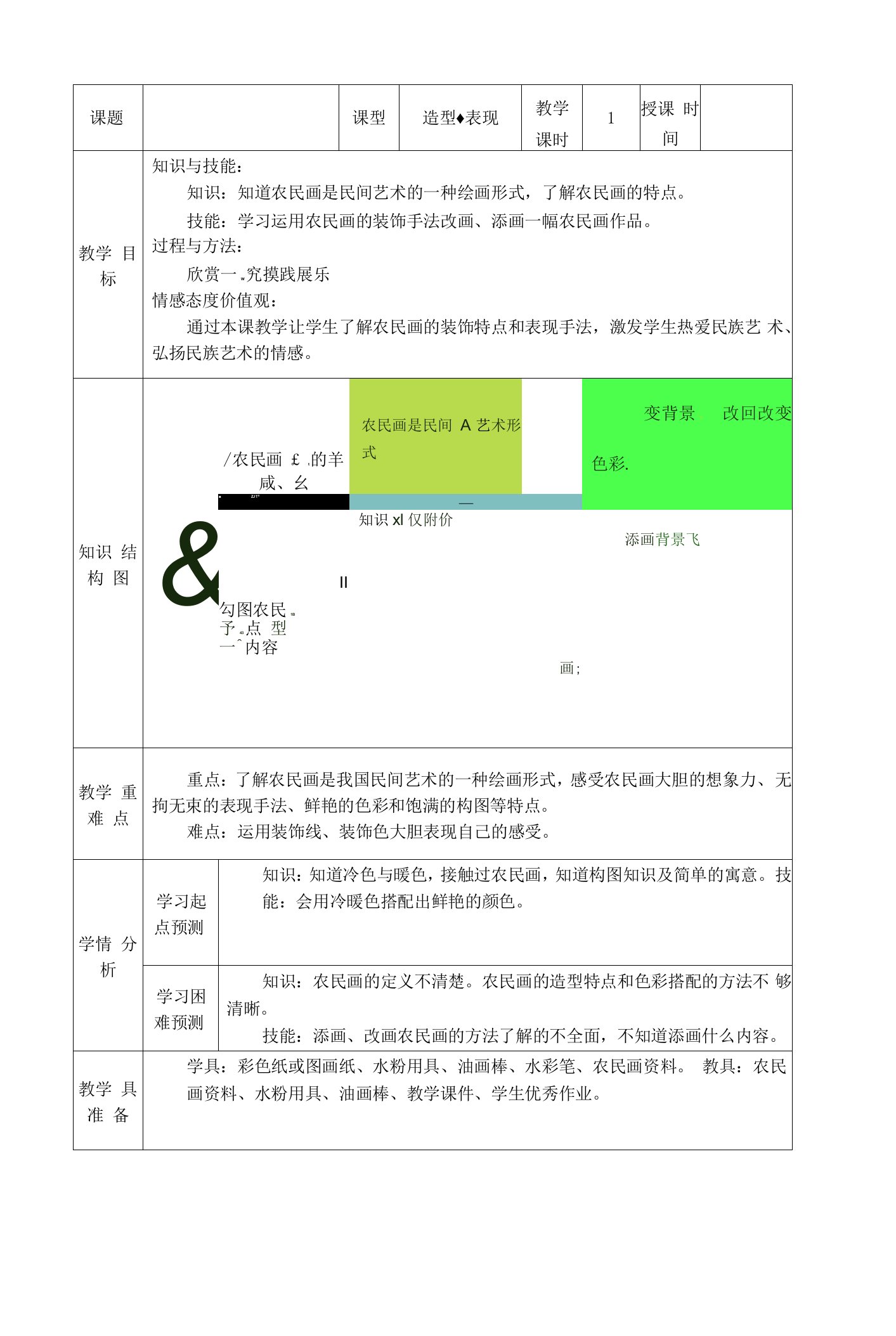 人美小学美术四下《学画农民画》word教案(3)