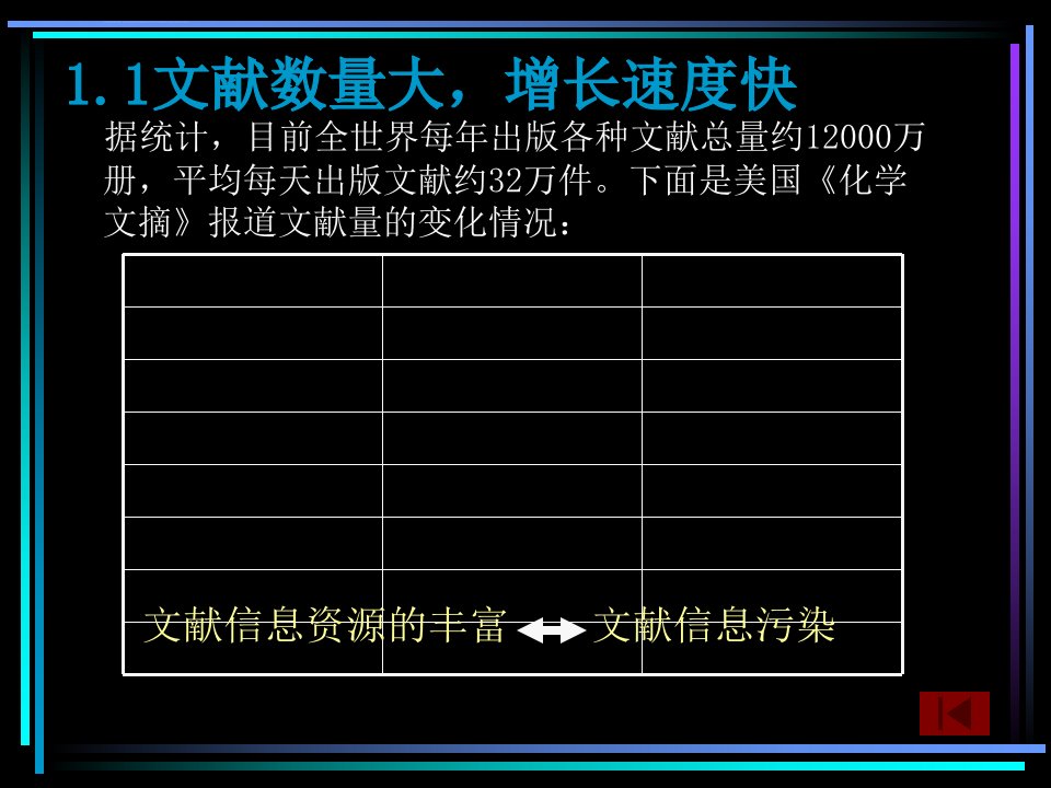 文献信息源ppt课件