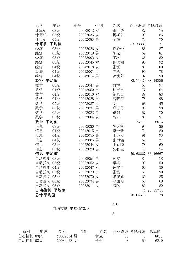 数据透视表练习素材