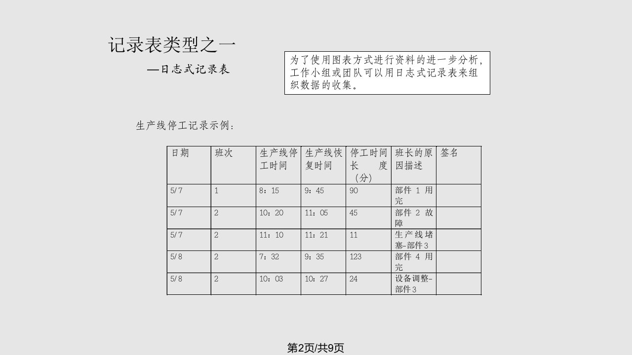 持续改进技能之一记录表