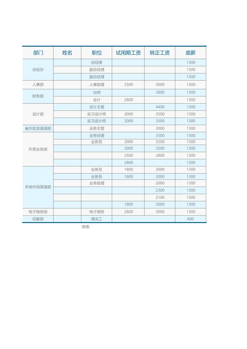 工程资料-公司工资薪资标准表