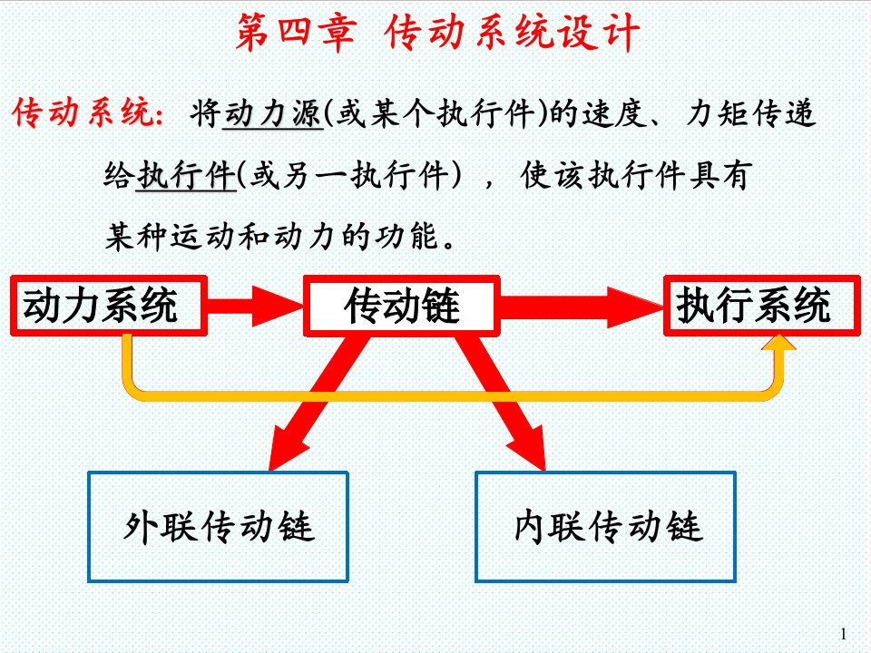 机械行业-哈工大机械系统设计第四章