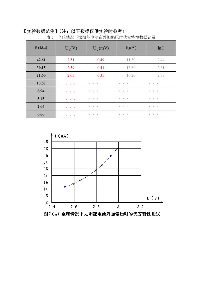 太阳能电池特性数据处理参考