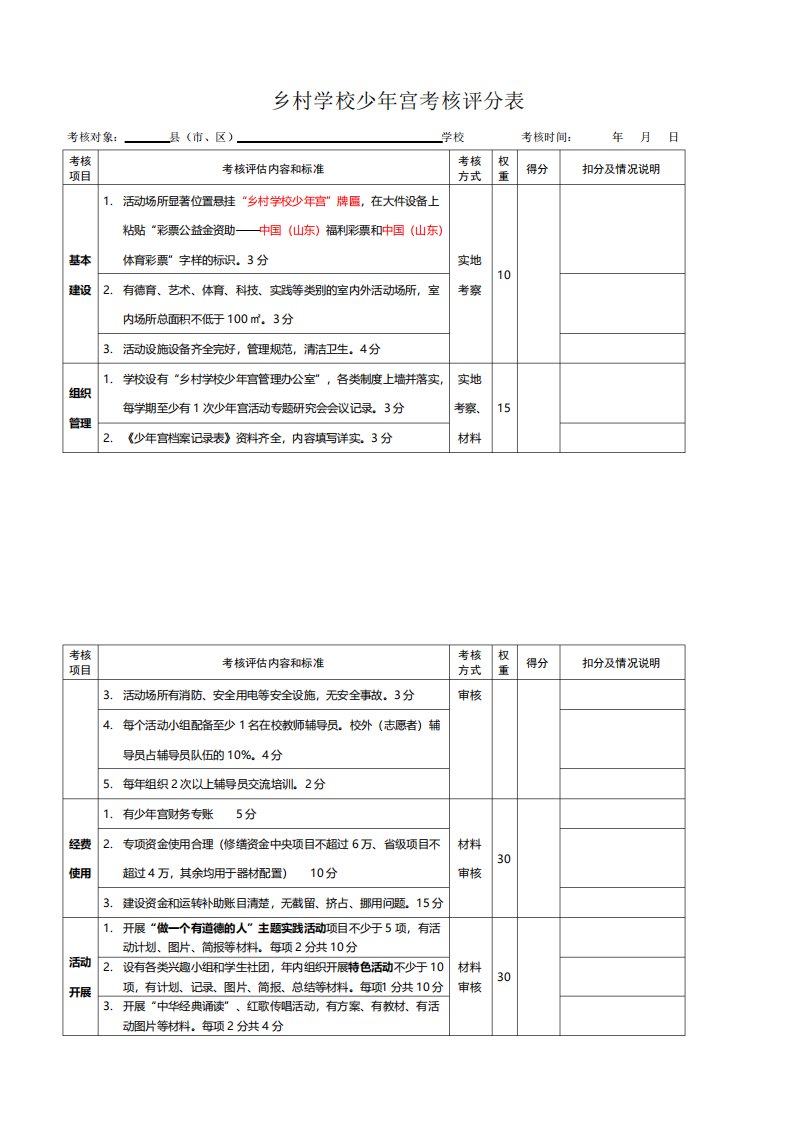 乡村学校少年宫考核评分表