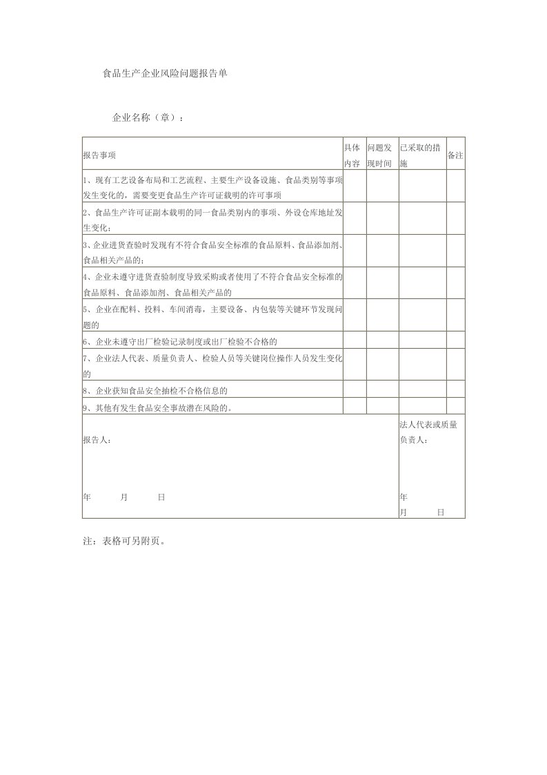 食品生产企业风险问题报告单