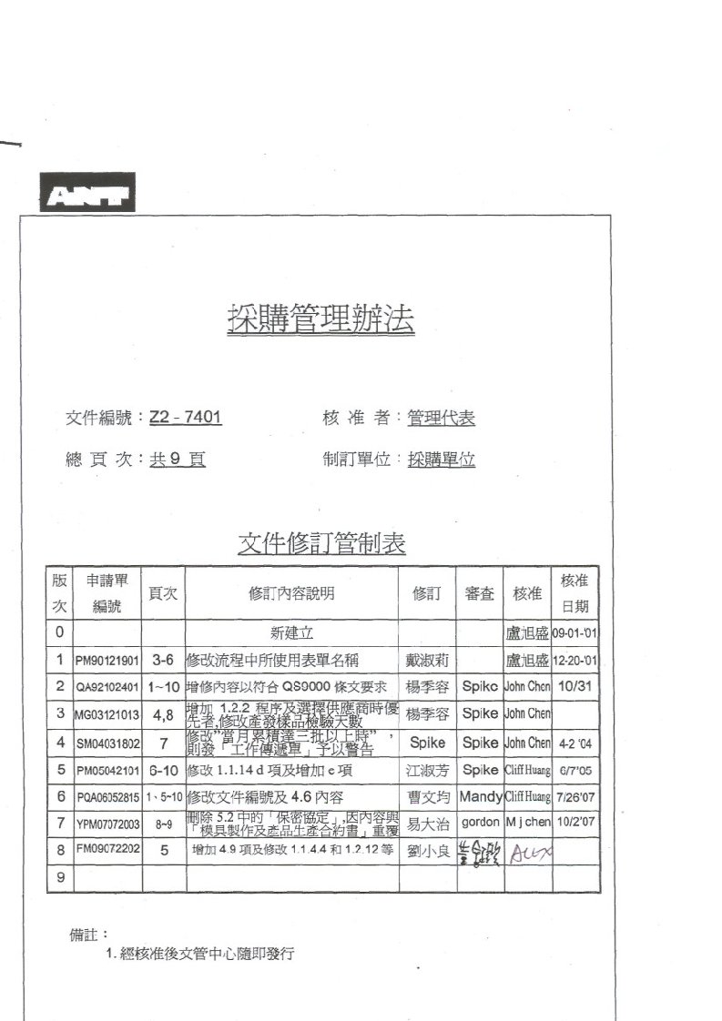 管理制度-采购管理办法文件修订管理表