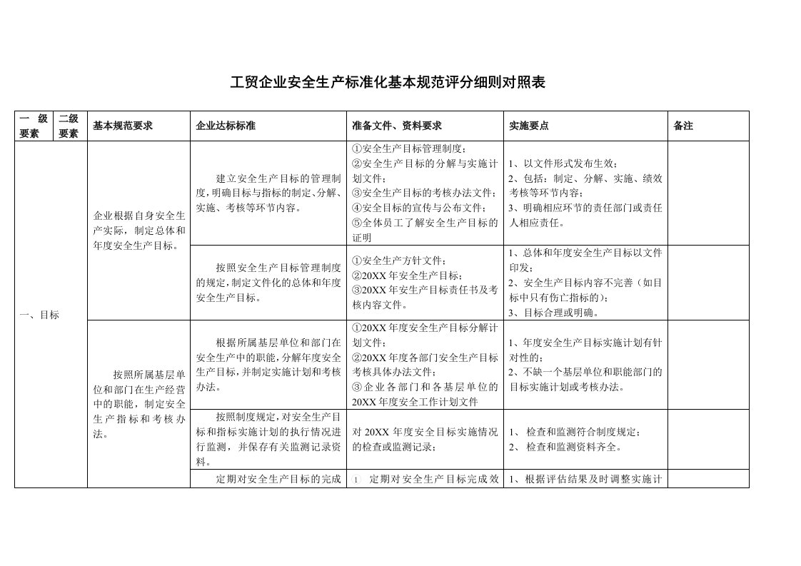 管理制度-工贸安全标准化基本规范评分细则对照表网络