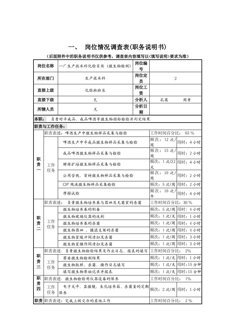 生产技术科化验员岗位职责