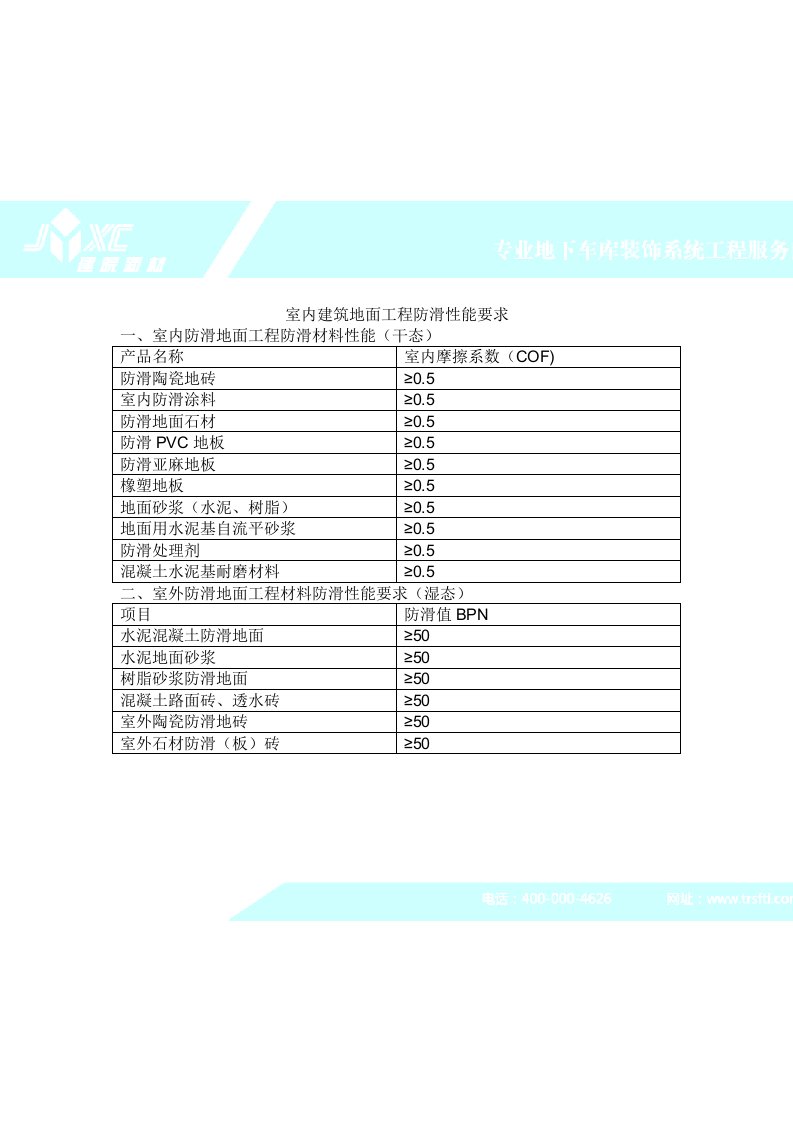 室内参考资料建筑地面工程防滑性能要求