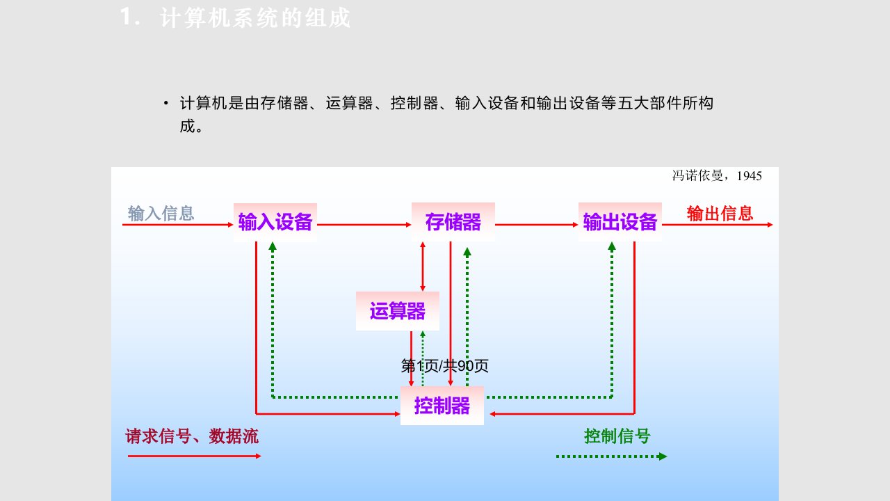 计算机基础课件PPT课件