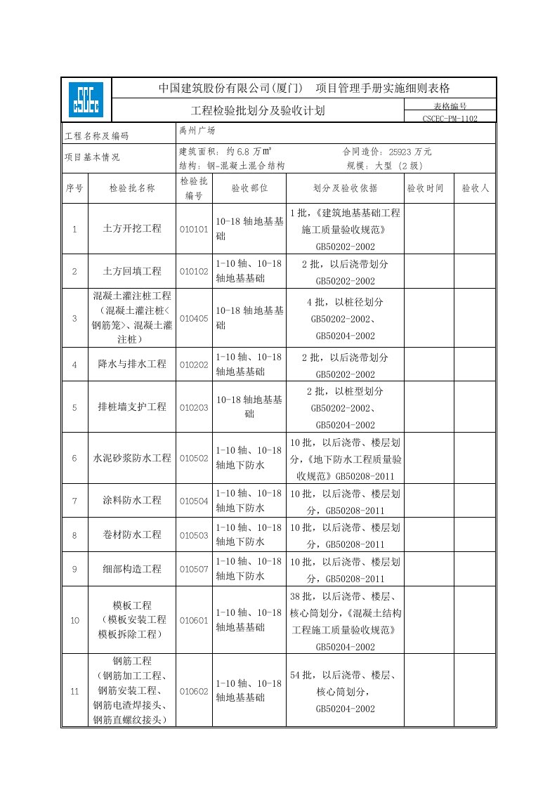 检验批划分计划表(1)