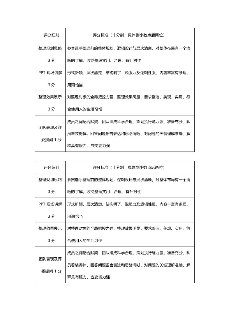 大学生收纳整理大赛评委评分细则