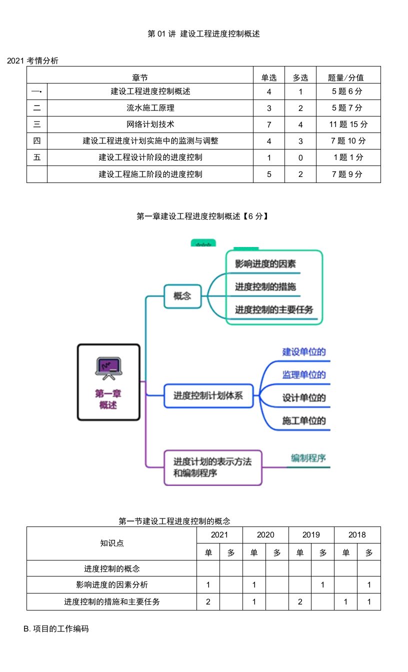 2022年监理工程师-进度控制-第01讲　建设工程进度控制概述