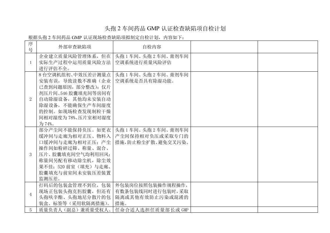 头孢2车间药品GMP认证检查缺陷项自检计划