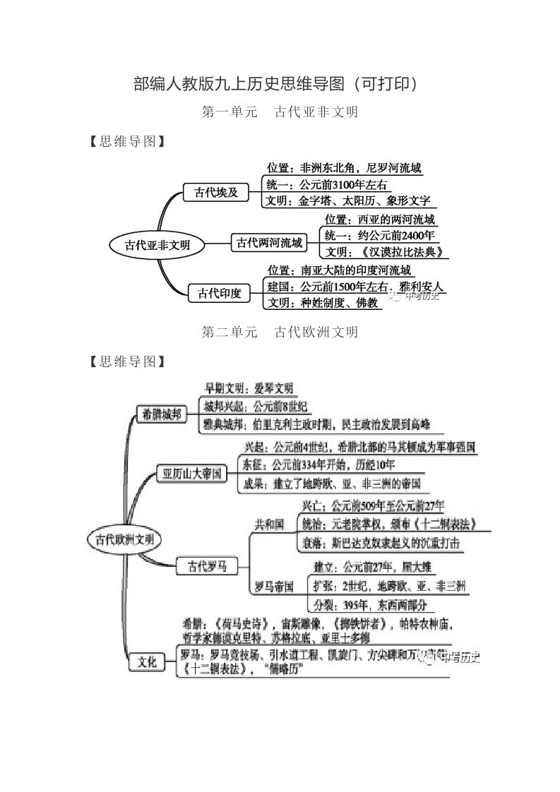 2018年秋季最新部编人教版九上历史思维导图可打印