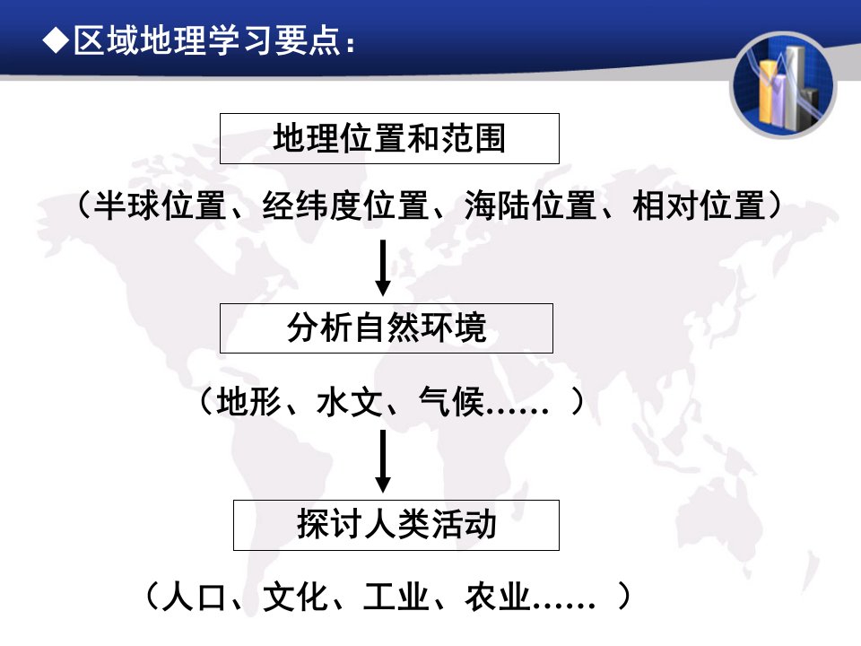 人教版高中地理高二第二学期区域地理复习课件亚洲