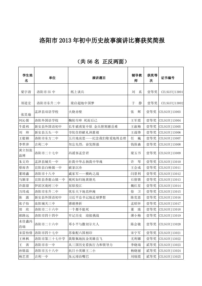 洛阳初中历史故事演讲比赛获奖简报