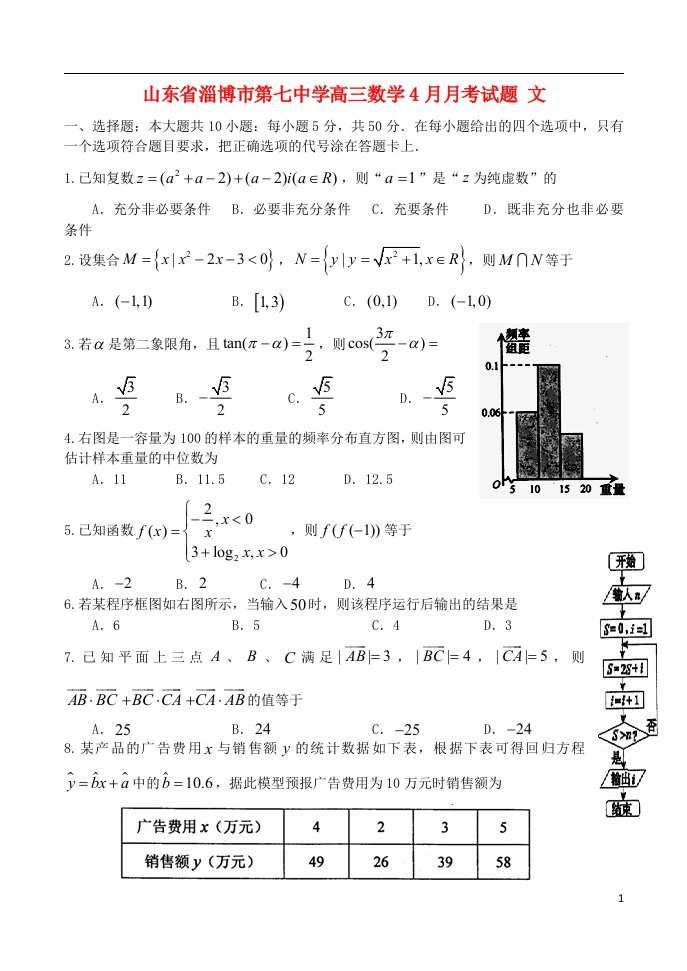 山东省淄博市第七中学高三数学4月月考试题