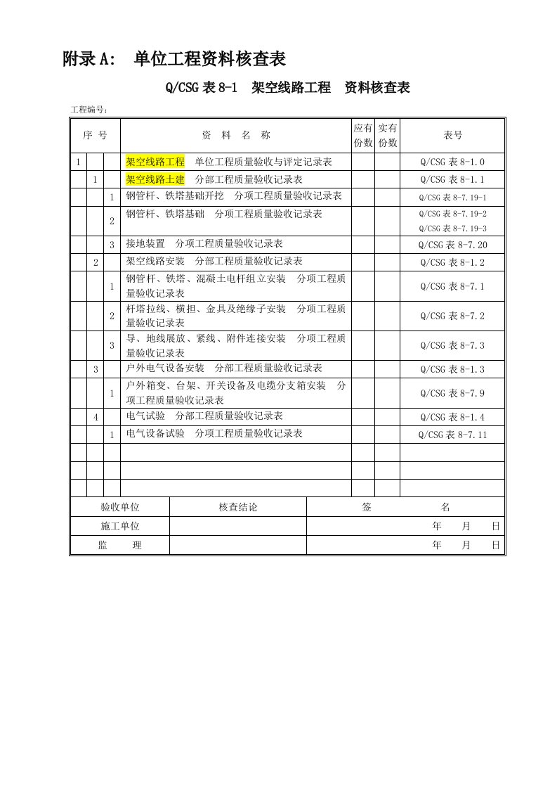 单位工程资料核查表(总表)