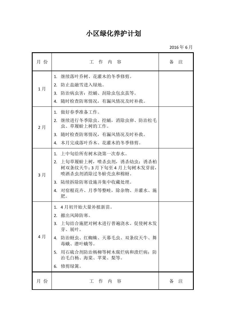 小区绿化养护计划