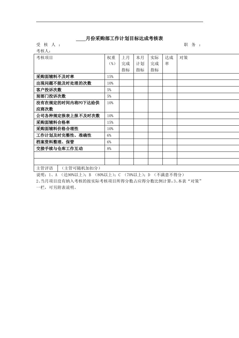 采购部目标达成考核表