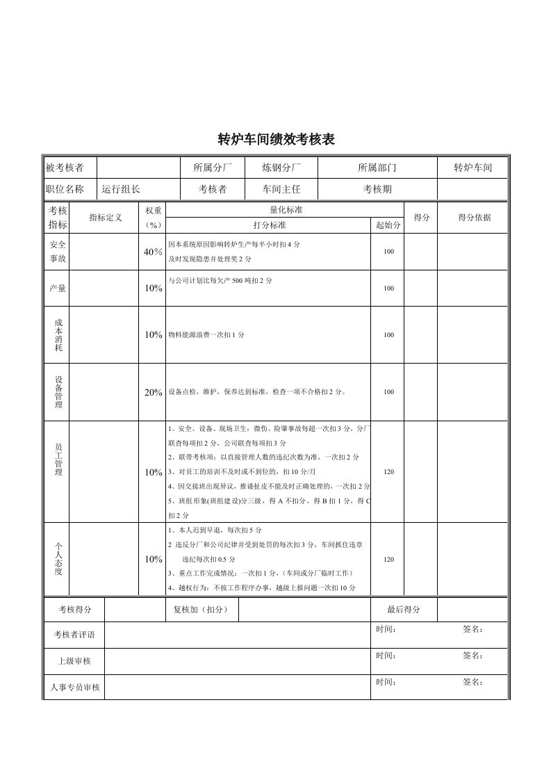 精选新华信-德龙钢铁运行组长考核指标