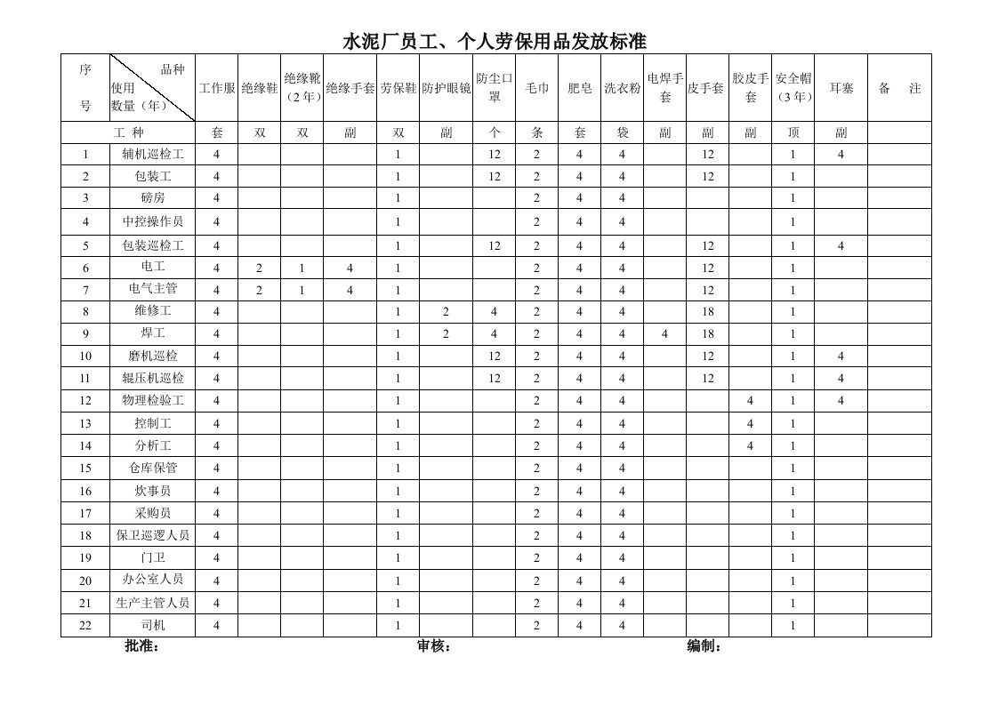 水泥厂劳保用品发