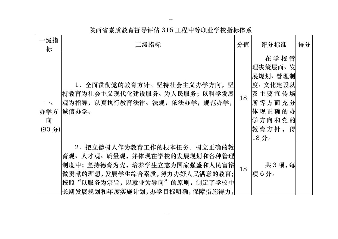 陕西省素质教育督导评估316工程指标体系(中等职业学校定稿)