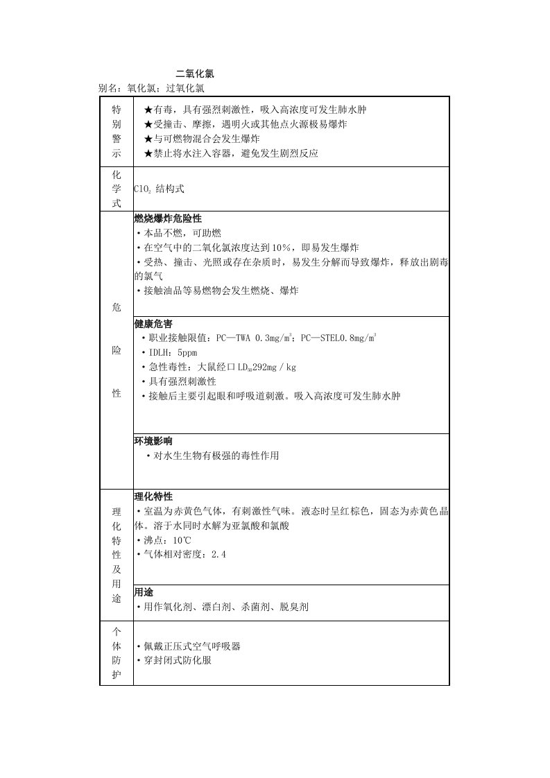 二氧化氯MSDS