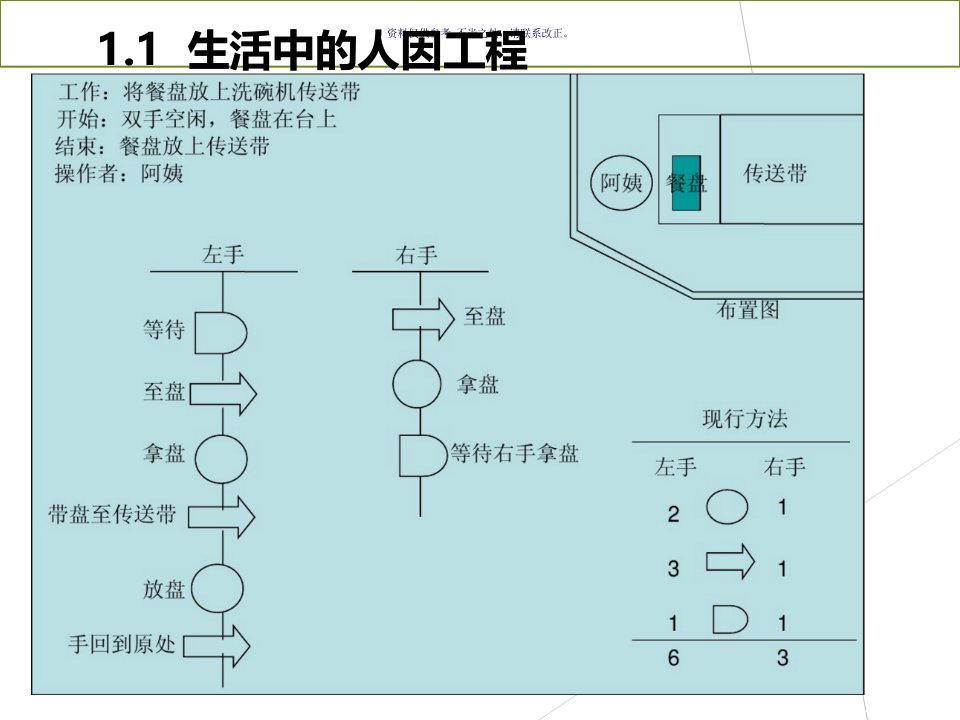 人因工程案例分析