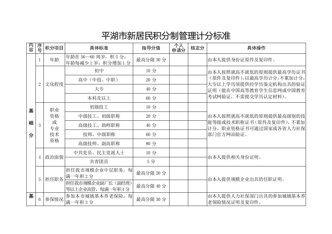 平湖新居民积分制管理计分标准