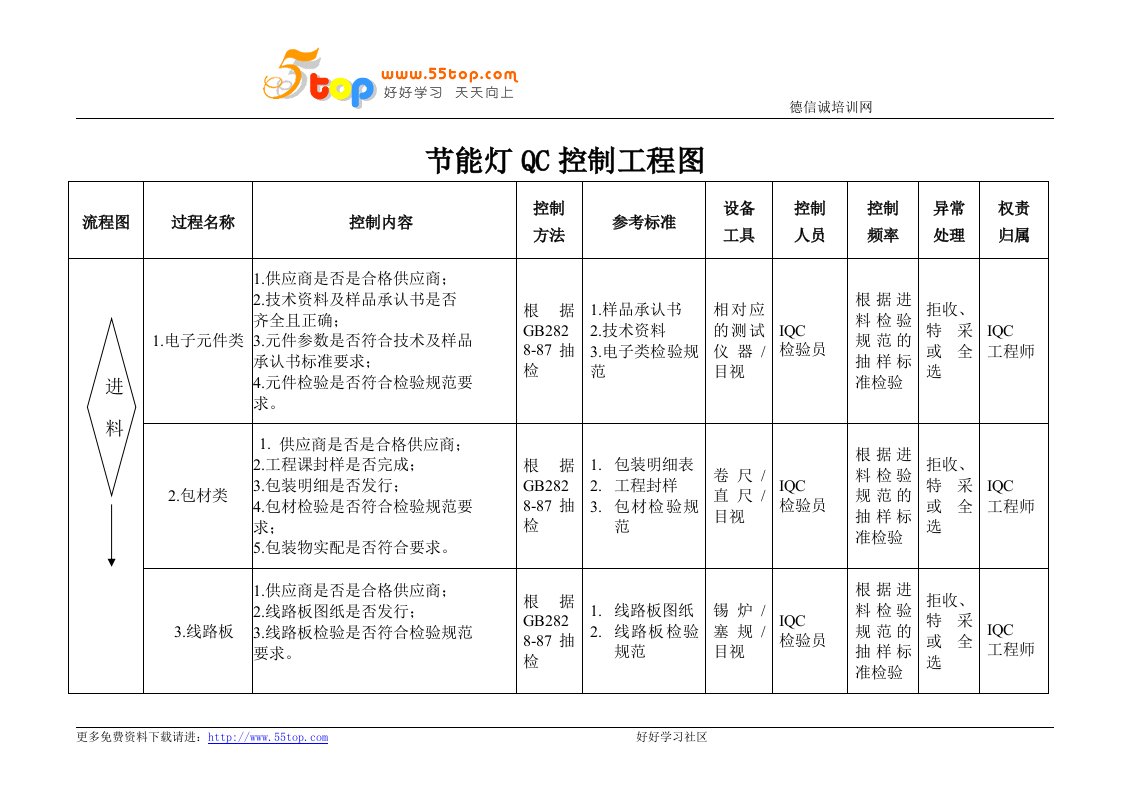 节能灯QC控制工程图