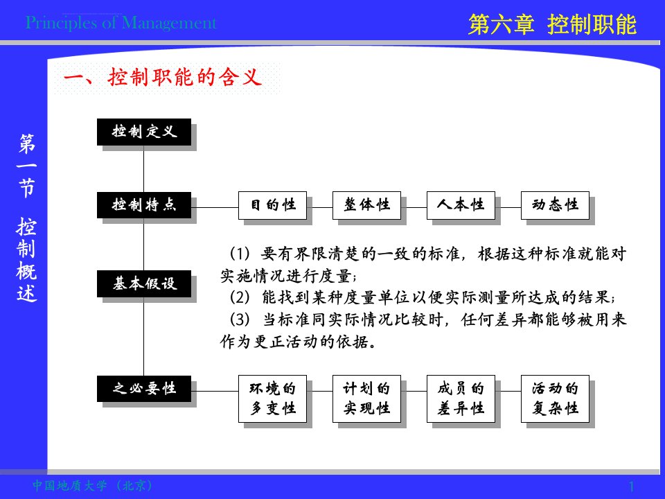 管理学原理教学课件ppt控制职能