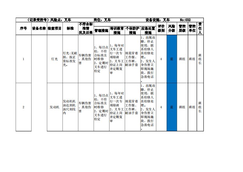 特种设备风险分级管控清单(叉车)