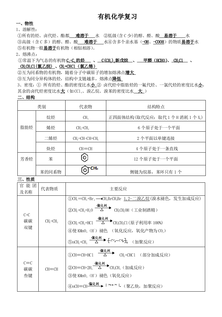 有机化学知识整理全版