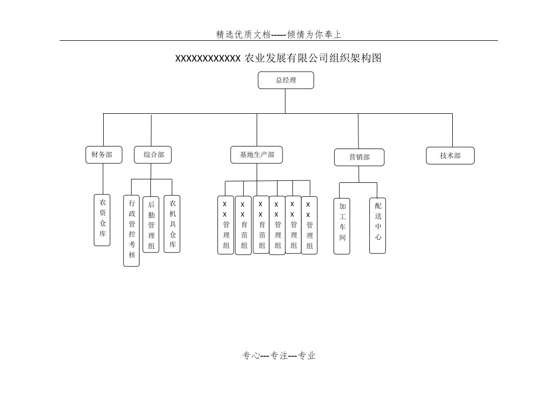 农业公司组织架构、岗位说明(共3页)