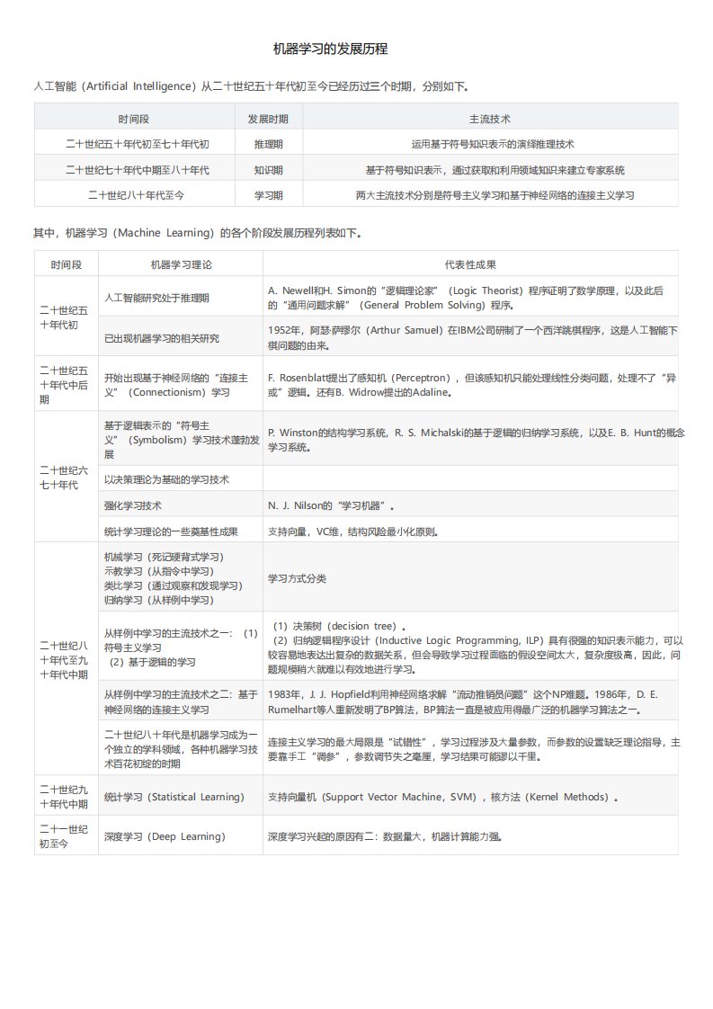 机器学习的发展历程