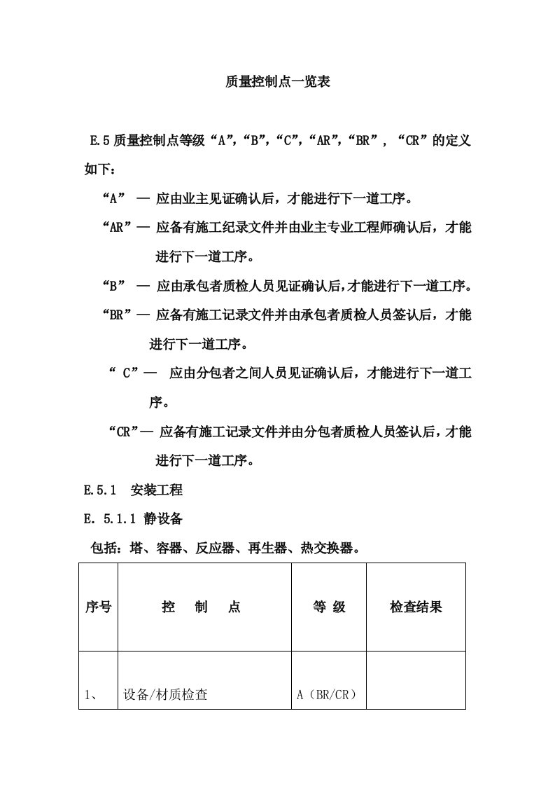 质量控制点一览表