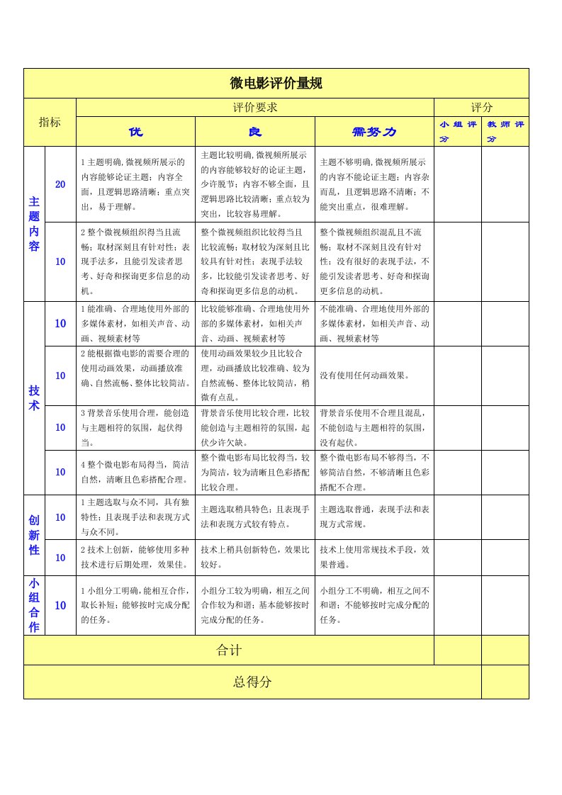 微电影评价量规