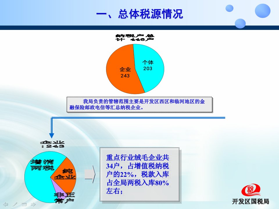 国税局税收收入分析31页PPT